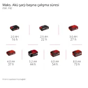 Einhell GE-CF 18/320 P Li-Solo Akülü Vantilatör