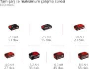 Einhell Akülü Basınçlı Yıkama Tabancası HYPRESSO 18/24-1 Li- 4 Ah Akü Ve Şarj Cihazı Dahil