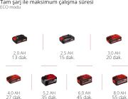 Einhell HYPRESSO 18/24-1 Lİ Akülü Basınçlı Yıkama Tabancası